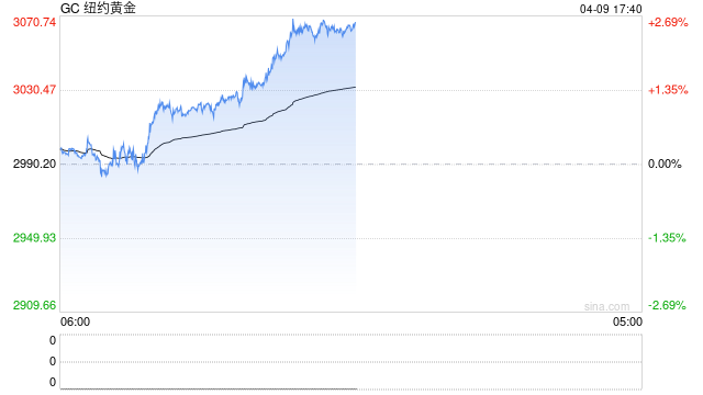 光大期货0409热点追踪：加麻了！104%的关税意味着什么？