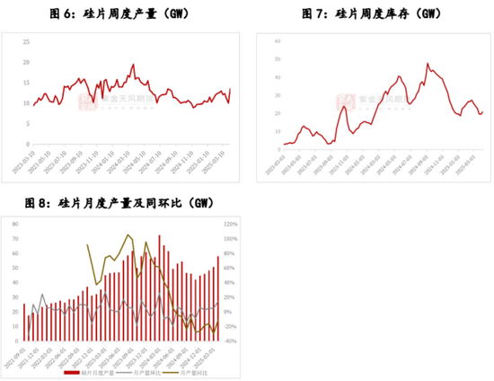多晶硅：稍安勿躁