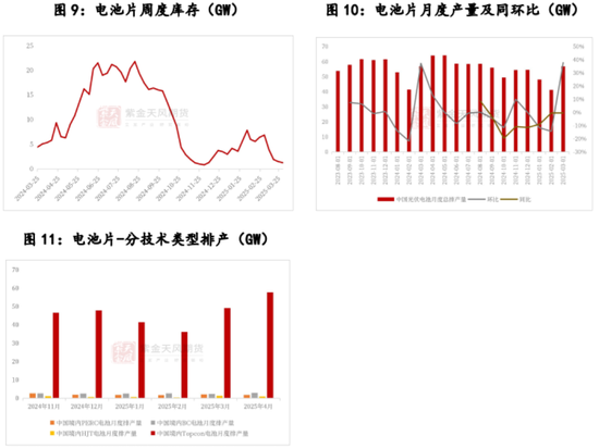 多晶硅：稍安勿躁
