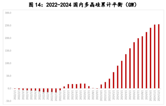 多晶硅：稍安勿躁