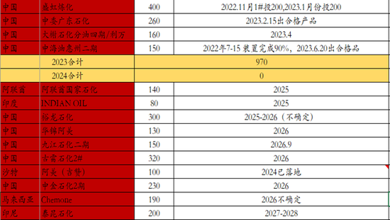 【二季报】聚酯链：供应检修VS需求弱势
