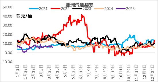 【二季报】聚酯链：供应检修VS需求弱势