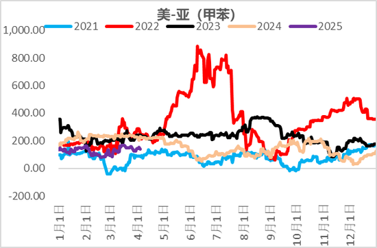 【二季报】聚酯链：供应检修VS需求弱势