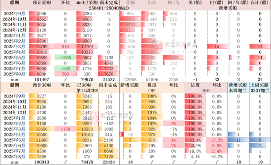 豆菜粕：拉锯战下，大起大落