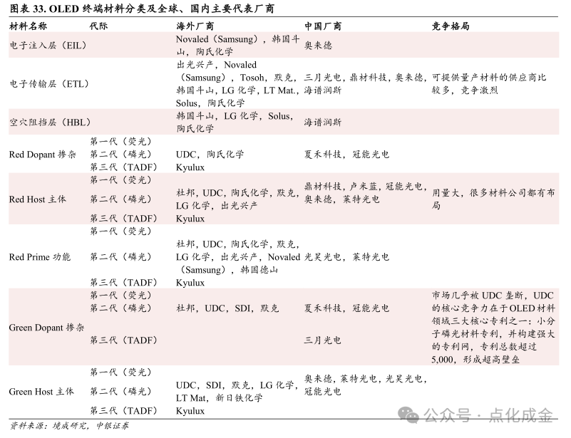【中银化工】公司深度-莱特光电（688150.SH）：国内OLED终端材料领先企业