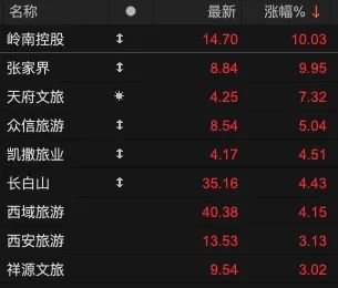 重返3200！