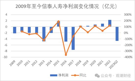 9人卸任、7人调整，再次上演人事“大换血”！物产中大董事长发布信泰人寿新战略，未来可期？