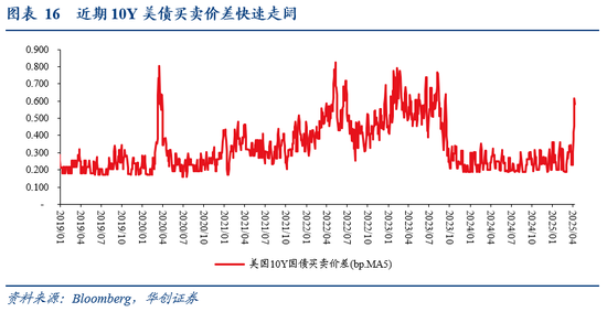张瑜：暗流涌动——美国金融市场风险全景扫描