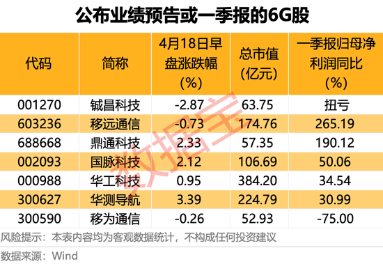 首次突破，4万亿元！这一板块集体走高