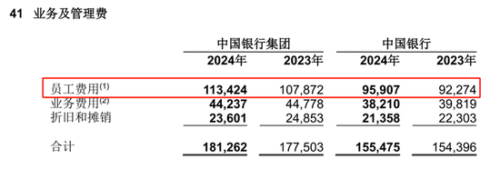 中行多家一级分行行长调整