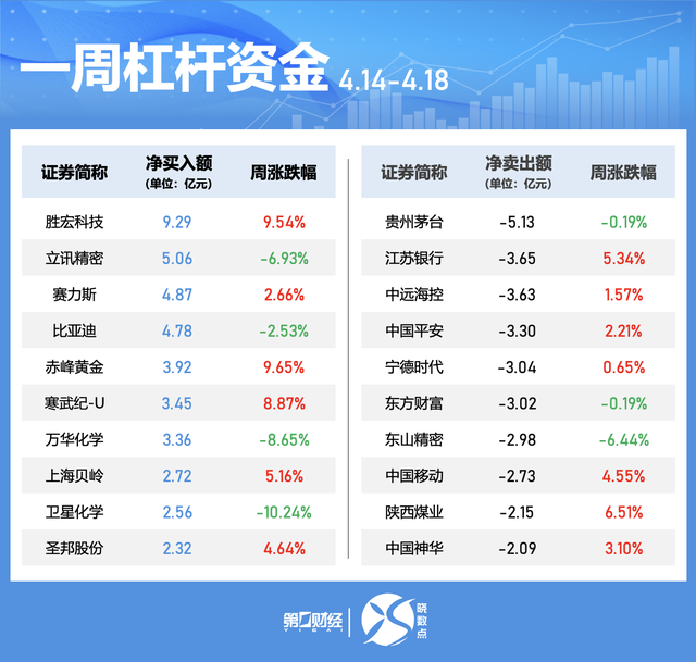 一周个股动向：地产股获主力青睐 九号公司被密集调研