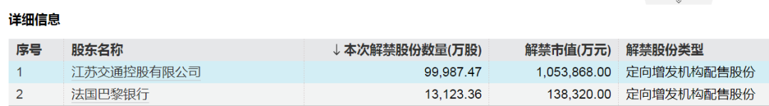 下周A股解禁超840亿元，这些股票流通盘将翻倍