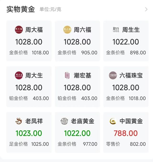 今年以来金价涨幅超26%，未来会继续上涨吗？