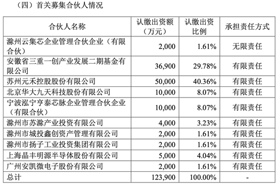 3000万！又有上市公司参投私募