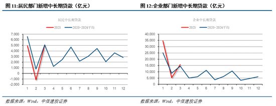 中信建投：短期红利占优，市场静待买点