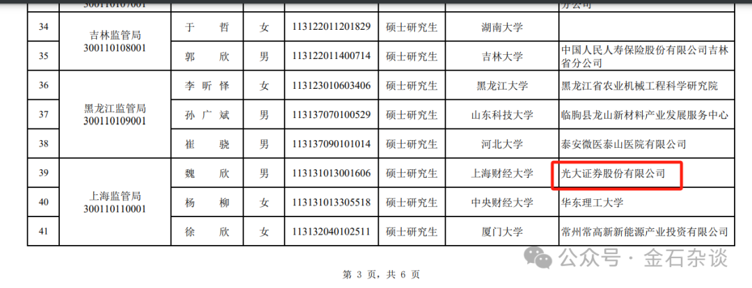 完美转型！有券商分析师成功上岸深圳税务局...