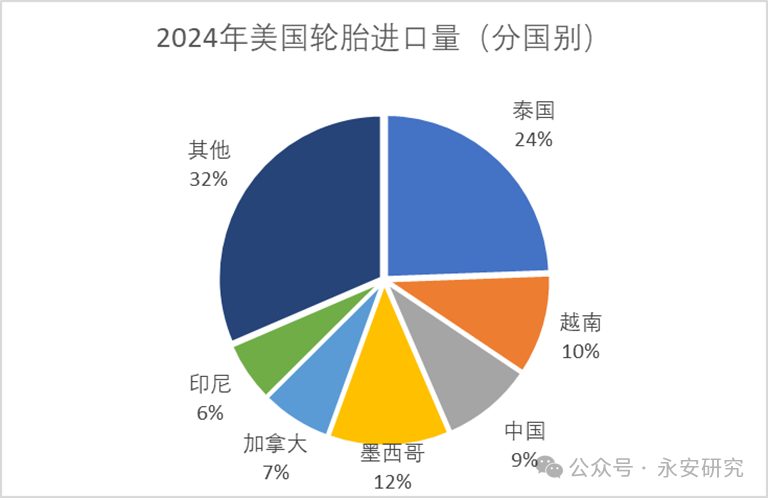 天然橡胶：静待利空消化