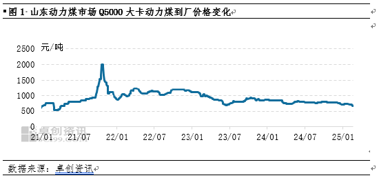 动力煤：4月中下旬煤价或承压偏弱运行