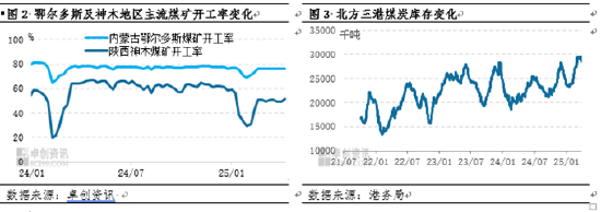动力煤：4月中下旬煤价或承压偏弱运行