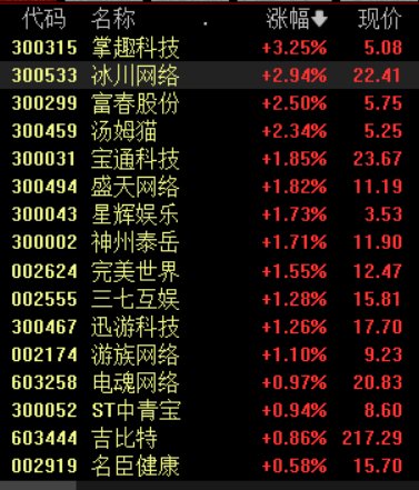 新一批游戏版号来了，机构：游戏出海实力强劲
