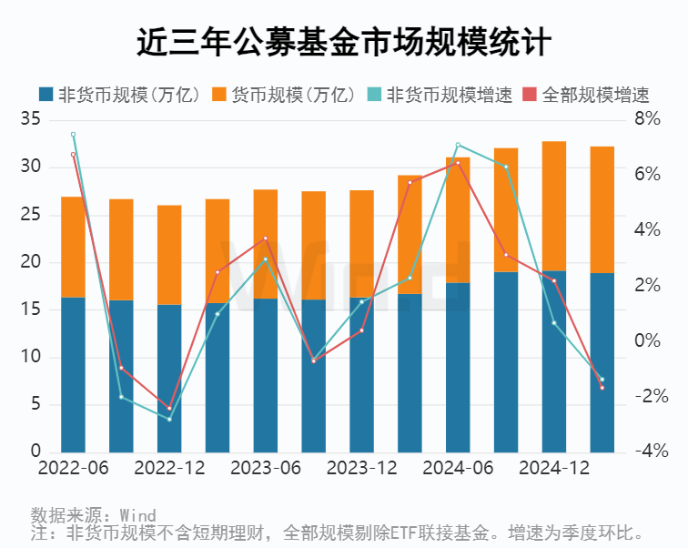 公募基金2025年一季报：ETF规模再度刷新记录 跨境ETF规模逼近5000亿