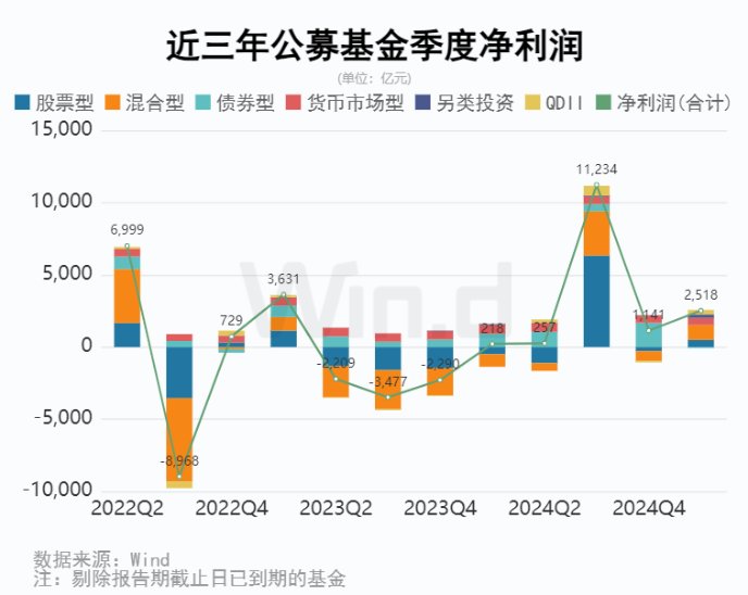 公募基金2025年一季报：ETF规模再度刷新记录 跨境ETF规模逼近5000亿