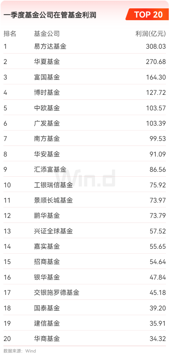 公募基金2025年一季报：ETF规模再度刷新记录 跨境ETF规模逼近5000亿