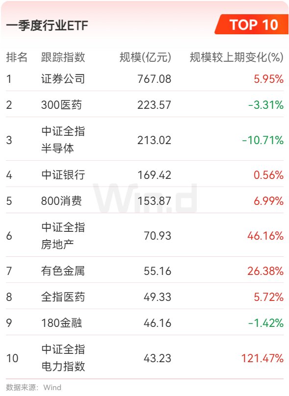 公募基金2025年一季报：ETF规模再度刷新记录 跨境ETF规模逼近5000亿