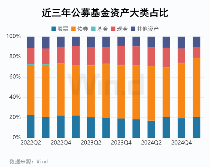 公募基金2025年一季报：ETF规模再度刷新记录 跨境ETF规模逼近5000亿