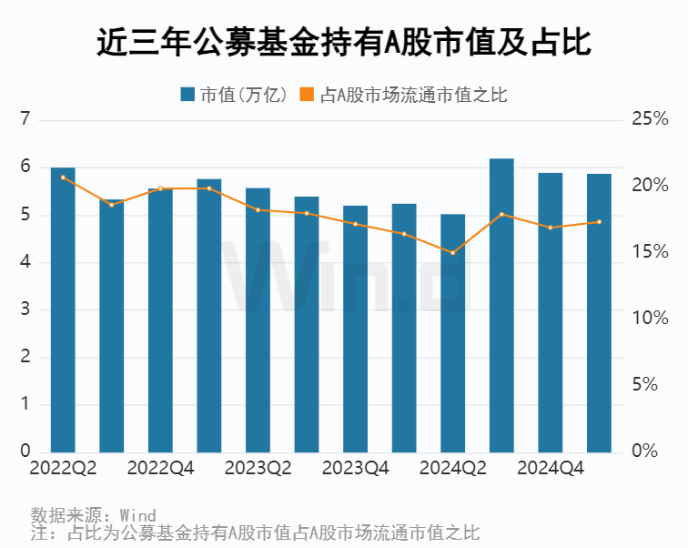 公募基金2025年一季报：ETF规模再度刷新记录 跨境ETF规模逼近5000亿