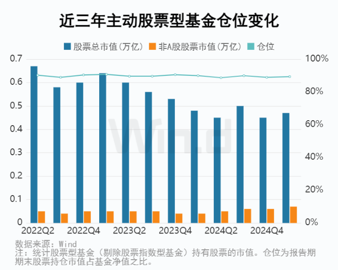 公募基金2025年一季报：ETF规模再度刷新记录 跨境ETF规模逼近5000亿