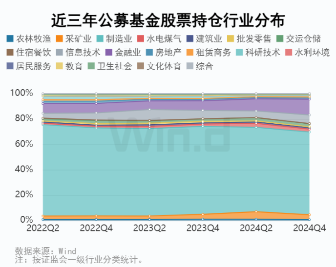 公募基金2025年一季报：ETF规模再度刷新记录 跨境ETF规模逼近5000亿