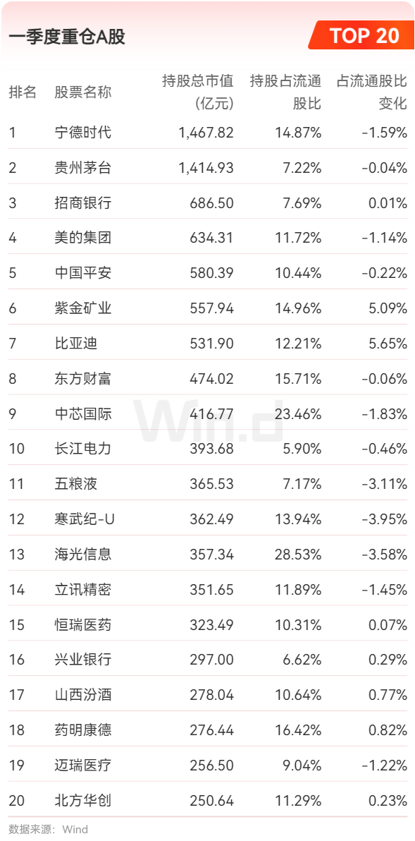 公募基金2025年一季报：ETF规模再度刷新记录 跨境ETF规模逼近5000亿