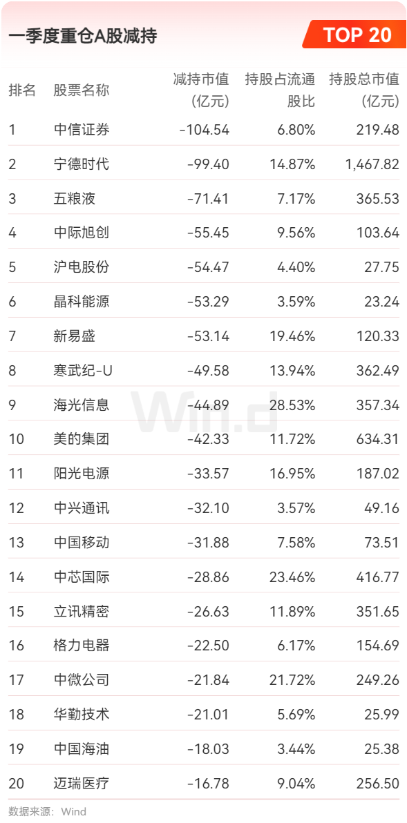 公募基金2025年一季报：ETF规模再度刷新记录 跨境ETF规模逼近5000亿