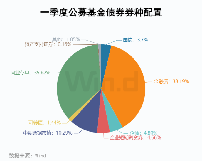 公募基金2025年一季报：ETF规模再度刷新记录 跨境ETF规模逼近5000亿