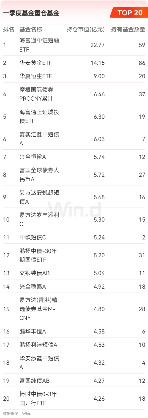 公募基金2025年一季报：ETF规模再度刷新记录 跨境ETF规模逼近5000亿
