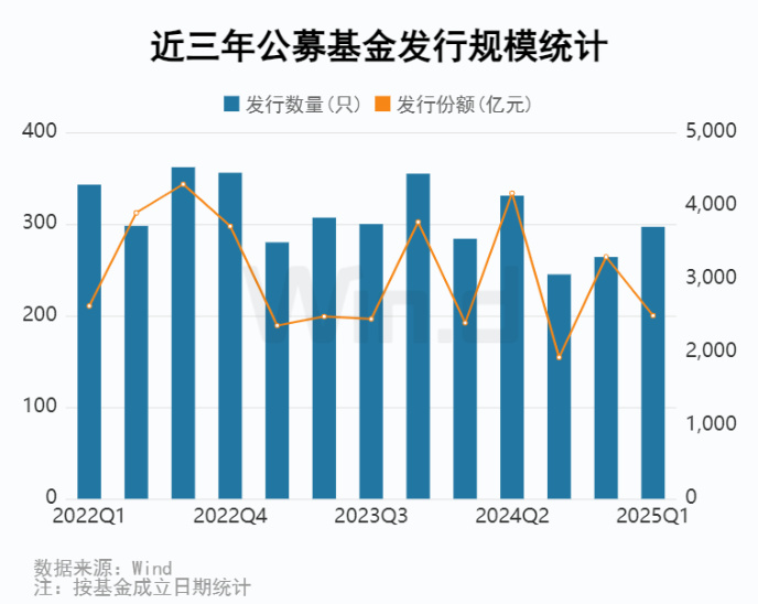 公募基金2025年一季报：ETF规模再度刷新记录 跨境ETF规模逼近5000亿