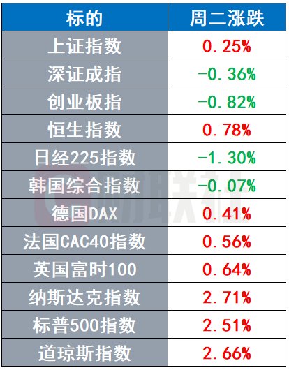 IMF显著下调美国经济增长预期 日本机构狂抛200亿国际债券