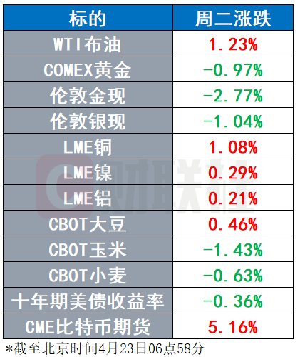 IMF显著下调美国经济增长预期 日本机构狂抛200亿国际债券