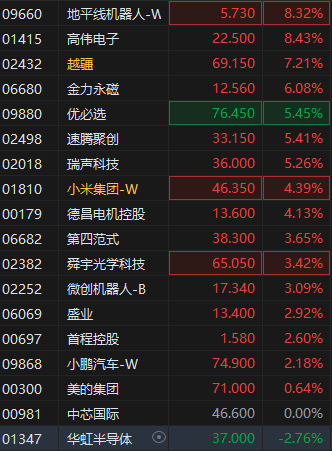首届具身智能机器人运动会来了！港股机器人概念股拉升