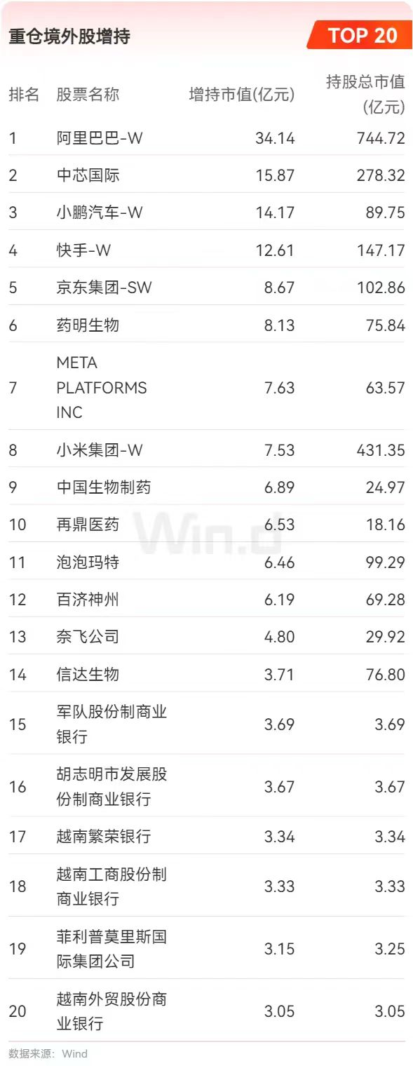 基金一季度重仓股全扫描：宁德时代、贵州茅台、腾讯控股位居前三