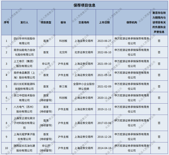 申报担责！申万宏源连收投行罚单
