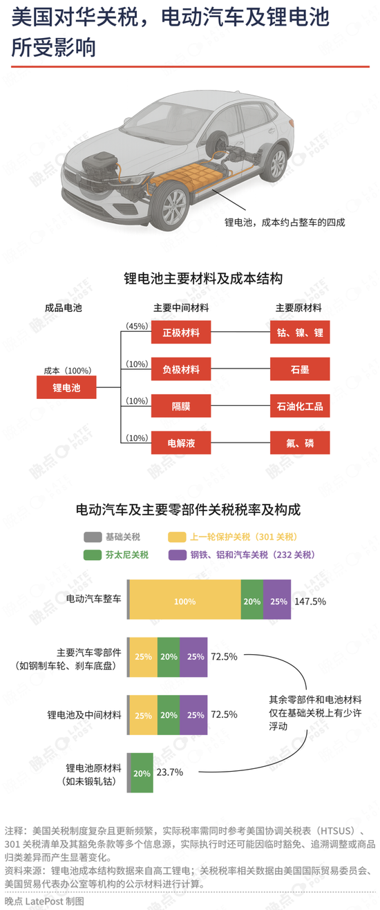 夹缝中的独苗：特斯拉与宁德时代的 “美国工厂”