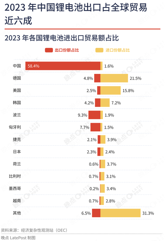 夹缝中的独苗：特斯拉与宁德时代的 “美国工厂”