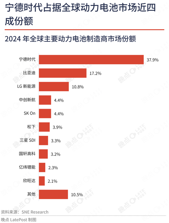 夹缝中的独苗：特斯拉与宁德时代的 “美国工厂”