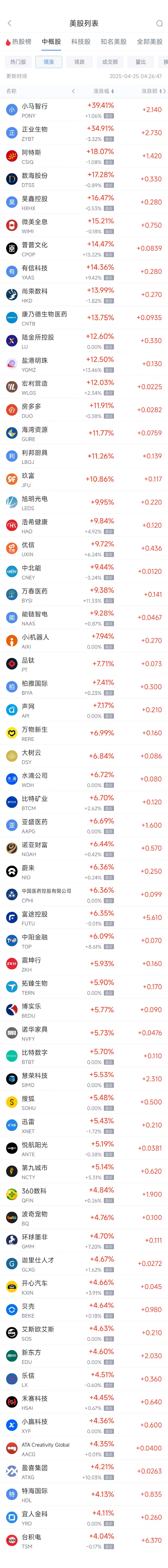 周四热门中概股多数上涨 台积电涨4.04%，阿里巴巴涨0.27%