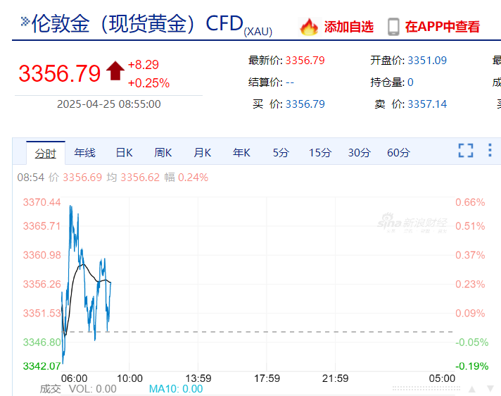 黄金涨、日股飙！美联储官员“放鸽”后，日本央行却释放重要信号！
