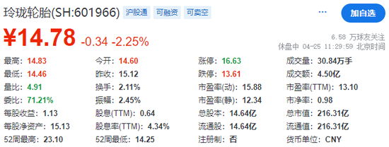 玲珑轮胎，宣布赴香港IPO，委任普华永道审计，冲刺A+H