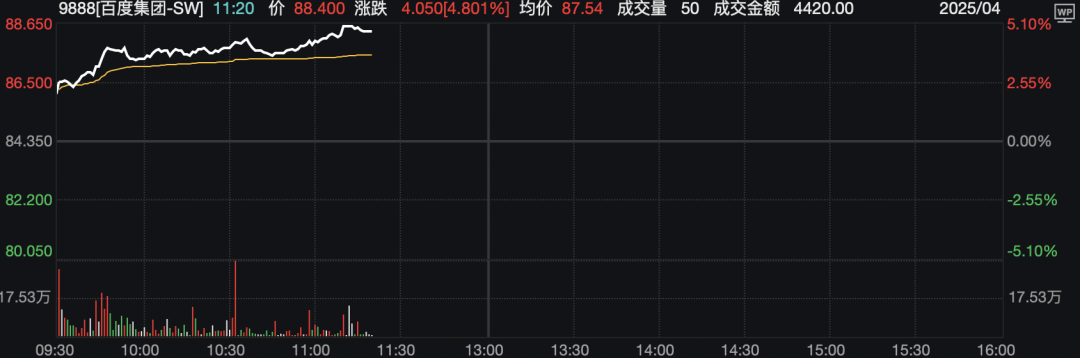 信号隐现！房地产股大爆发！