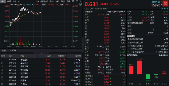 重大信号隐现？政策强预期，地产大爆发！外资唱多：楼市抄底时机到了